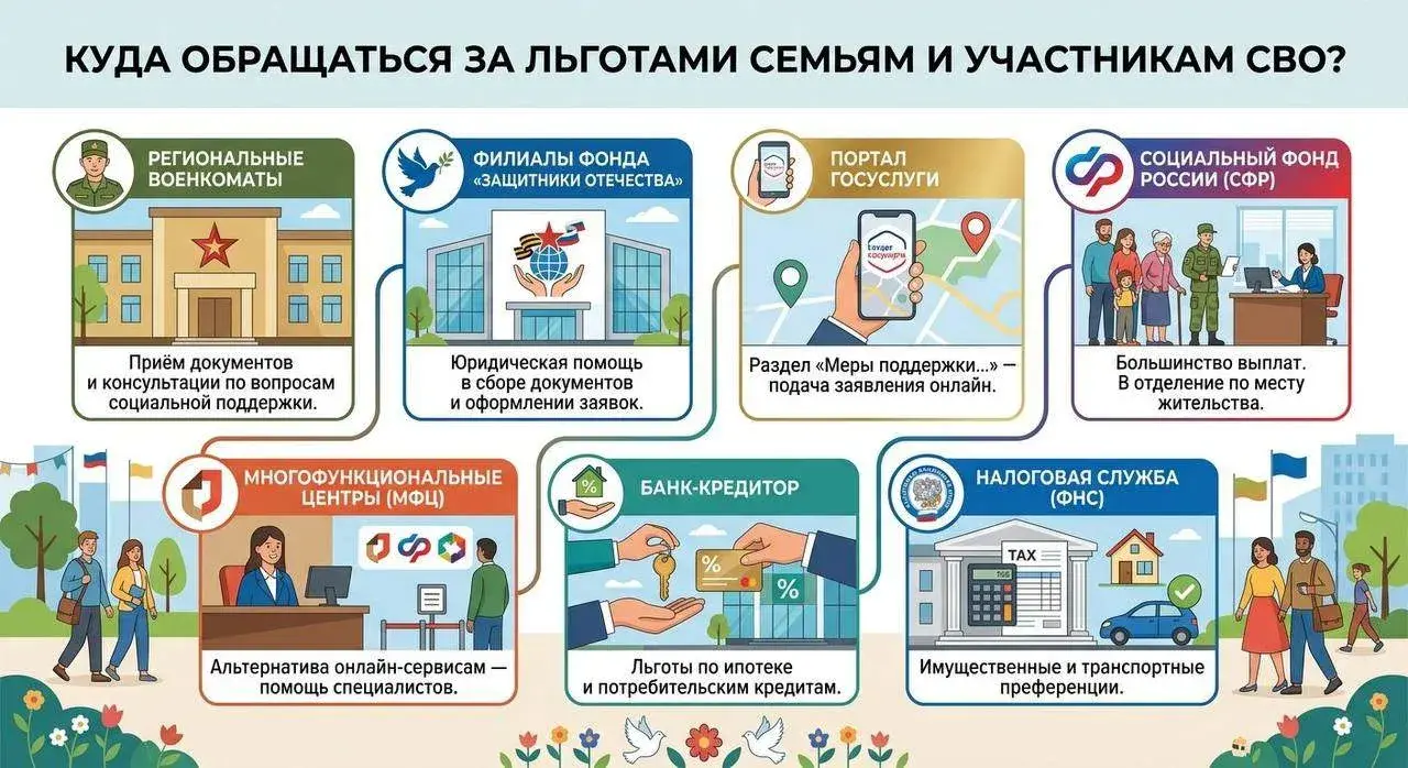 Выплаты, ипотека и налоговые льготы: где участникам СВО оформить меры поддержки
