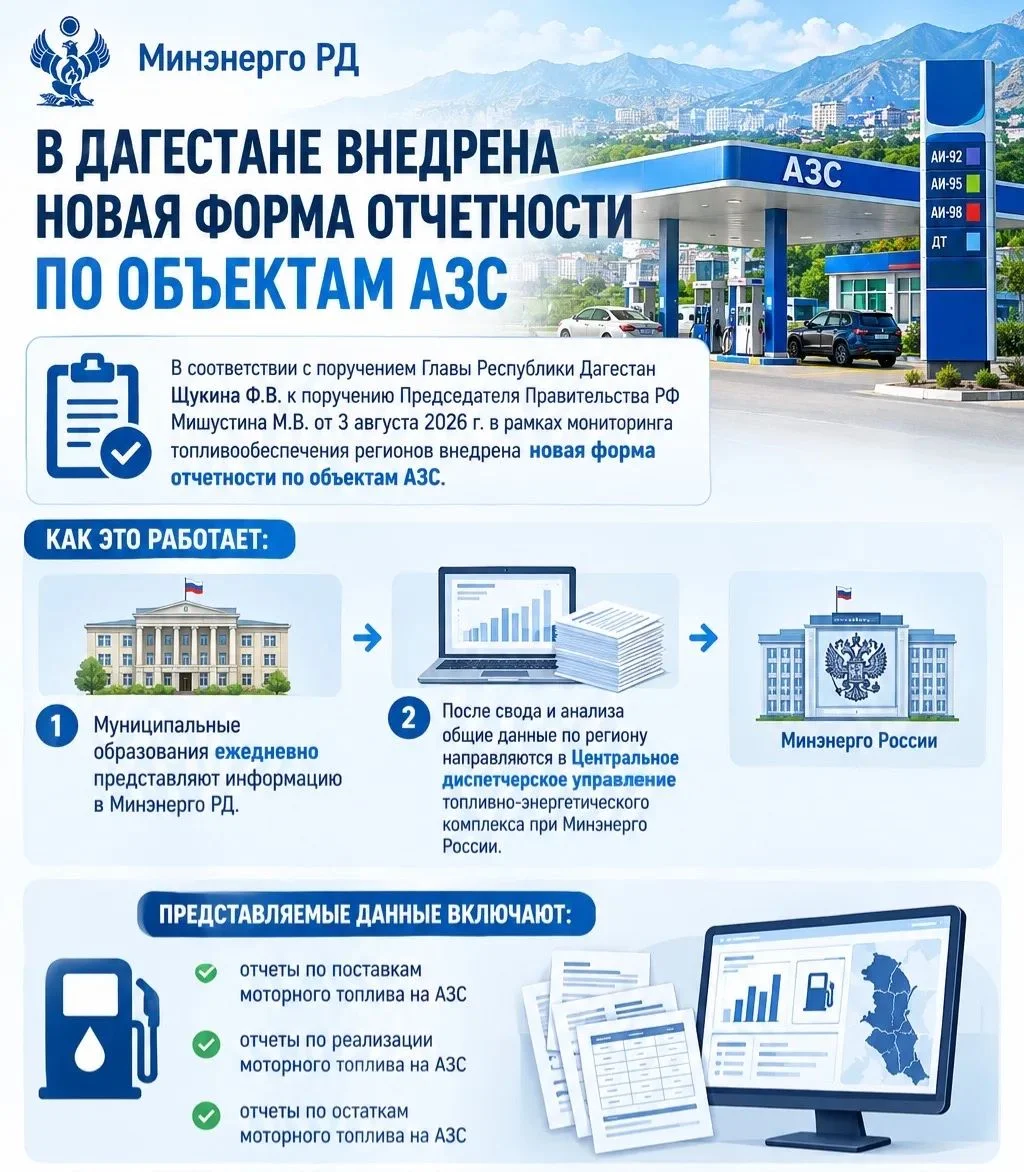 В Дагестане внедрили ежедневный мониторинг топливного рынка