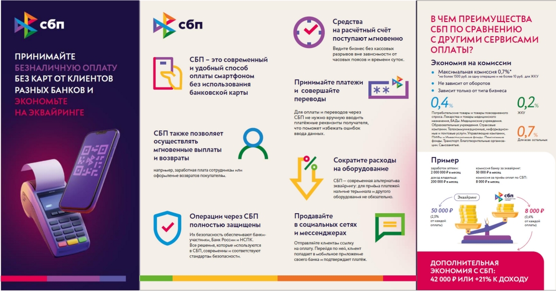 СБП помогает бизнесу сократить расходы на приём платежей