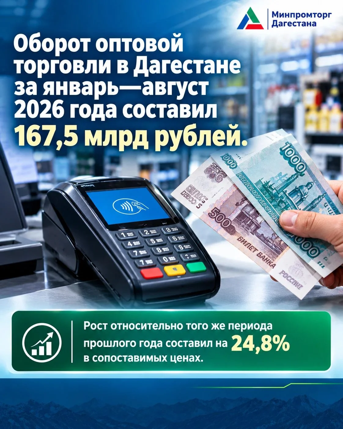 Дагестан зафиксировал рекордный рост торгового оборота за восемь месяцев 2026 года