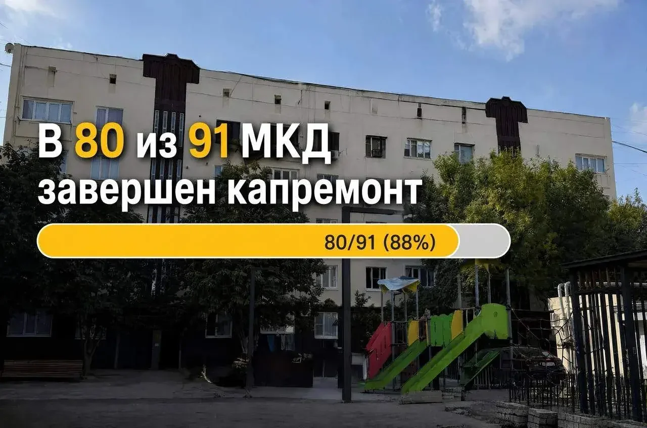 В Дагестане обновляют крыши, инженерные сети и лифты в многоквартирных домах