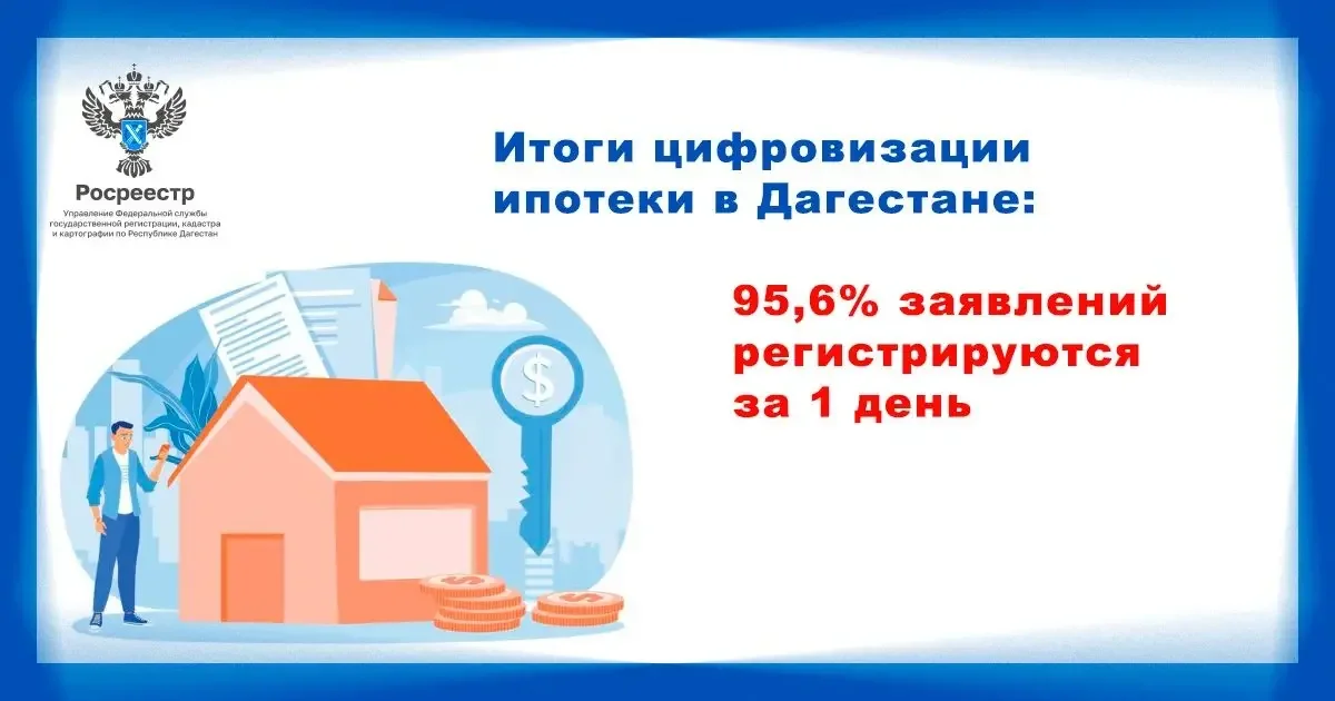В Дагестане более 95% электронных ипотек регистрируют за один рабочий день