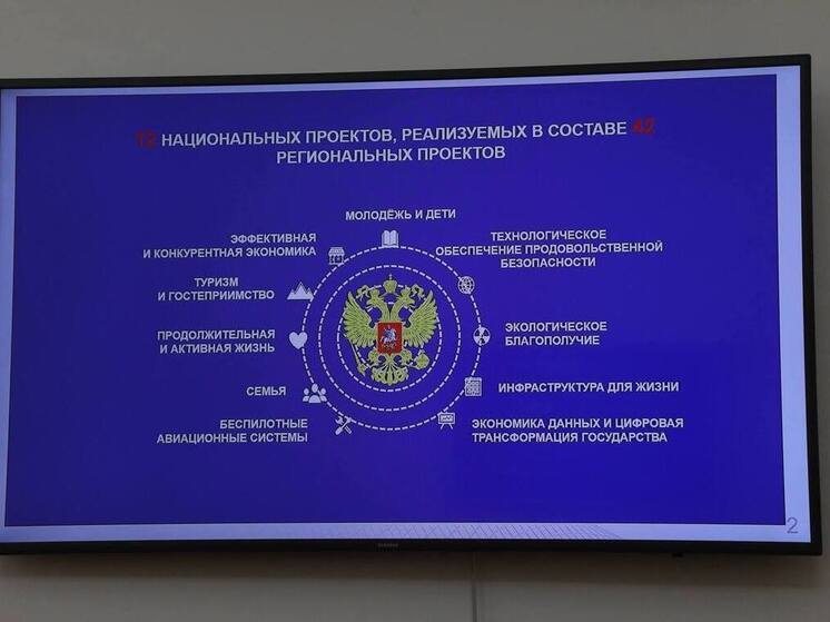 Дагестан: Нацпроекты меняют облик региона – новые больницы, дороги и школы.