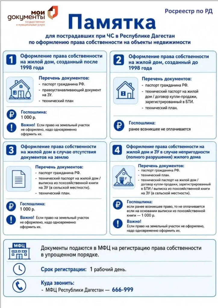 Как восстановить документы на недвижимость после ЧС