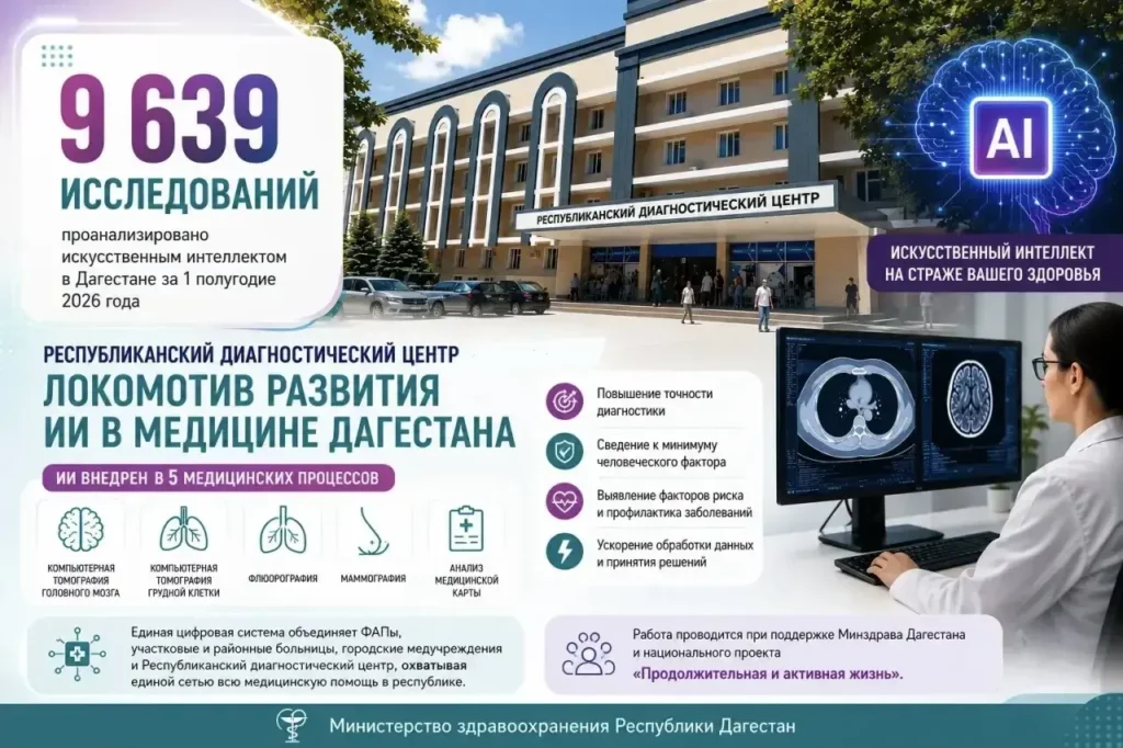 Почти 10 тысяч исследований за полгода - как искусственный интеллект помогает врачам Дагестана выявлять заболевания
